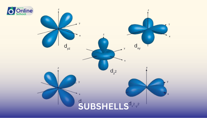 Lesson 06: Subshells